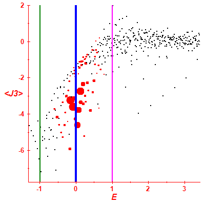 Peres lattice <J3>
